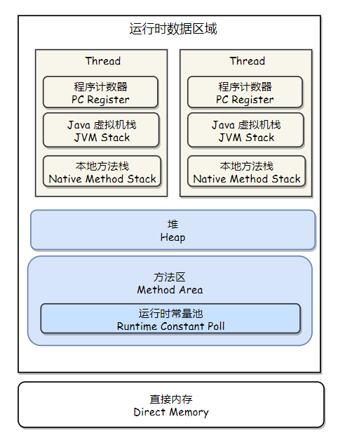 JVM内存区域