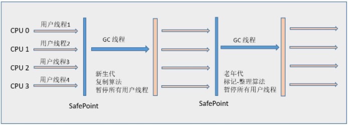 Serial收集器