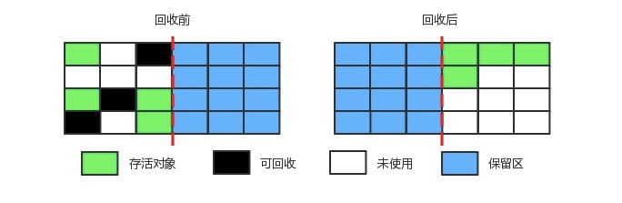 复制算法